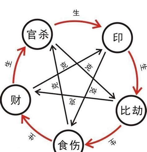 八字 透干|“透干” 和 “通根” 详解